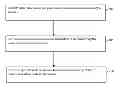 Fig. 01 - PROFESSIONAL SOCIAL NETWORKING WEB PORTAL AND A METHOD OF REGISTERING THEREIN