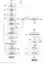 Fig. 07 - Method and Apparatus for Vehicular Social Networking