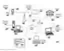 Fig. 01 - Managing Content Across Different Device Types