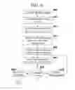 Fig. 07 - Managing Content Across Different Device Types