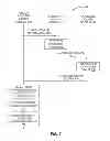 Fig. 08 - Forming content distribution group based on prior communications