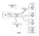 Fig. 02 - Adding user to logical group based on content