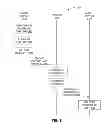 Fig. 09 - Adding user to logical group based on content