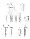Fig. 02 - Establishing an automatic communications delay based on social or business network factors