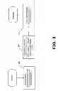 Fig. 04 - Establishing an automatic communications delay based on social or business network factors