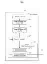 Fig. 04 - Controller for transmitting information on machine or controller via e-mail