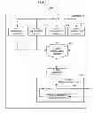 Fig. 06 - Controller for transmitting information on machine or controller via e-mail