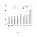 Fig. 07 - Method and device for data transmissions using RDMA