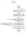 Fig. 08 - MEMORY SYSTEM AND RELATED BLOCK MANAGEMENT METHOD