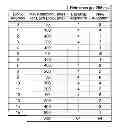 Fig. 01 - DRAM refresh method and system