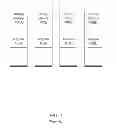 Fig. 02 - Fractal layout of data blocks across multiple devices