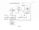 Fig. 02 - Resource management in MapReduce architecture and architectural system