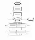 Fig. 08 - System and method for providing a trust framework using a secondary network
