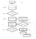 Fig. 09 - System and method for providing a trust framework using a secondary network