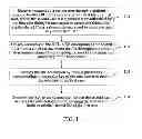 Fig. 02 - Data sharing method and device