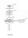 Fig. 07 - Facilitating secure online transactions