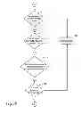 Fig. 08 - Facilitating secure online transactions