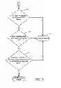 Fig. 09 - Facilitating secure online transactions