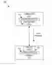 Fig. 01 - Power state transition saving session information