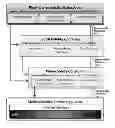 Fig. 01 - Method and apparatus for modular power management and protection of critical services in ambulatory medical devices