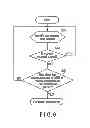 Fig. 07 - Electronic apparatus and power saving control method
