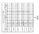 Fig. 18 - Large scale subscription based dispersed storage network