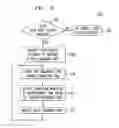 Fig. 06 - TRANSITIONING BETWEEN PAGES OF CONTENT ON A DISPLAY OF A USER DEVICE