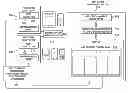 Fig. 01 - Automatic extraction, modeling, and code mapping of application user interface display screens and components