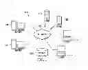 Fig. 02 - Automatic extraction, modeling, and code mapping of application user interface display screens and components
