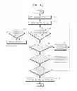 Fig. 19 - Method of and device for managing applications