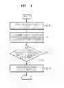 Fig. 02 - Method of displaying user interface on device, and device