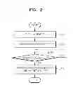 Fig. 03 - Method of displaying user interface on device, and device