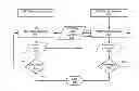 Fig. 01 - Integration of optical proximity correction and mask data preparation