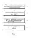 Fig. 02 - Optimizing designs of integrated circuits