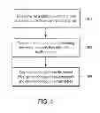 Fig. 06 - Optimizing designs of integrated circuits