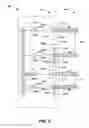Fig. 03 - Double patterning technology (DPT) layout routing