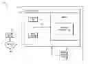 Fig. 01 - Managing change-set delivery