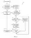 Fig. 06 - Managing change-set delivery