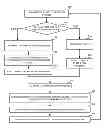 Fig. 01 - Dominant-state-based coverage metric