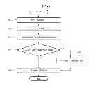 Fig. 08 - Compiling method and apparatus for scheduling block in pipeline