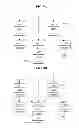 Fig. 11 - Compiling method and apparatus for scheduling block in pipeline