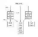 Fig. 13 - Compiling method and apparatus for scheduling block in pipeline