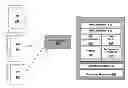 Fig. 01 - Optimization of virtual machine sizing and consolidation