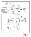 Fig. 02 - IMPLEMENTING A WORKFLOW ON DATA ITEMS