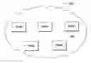 Fig. 01 - Managing resource allocation or configuration parameters of a model building component to build analytic models to increase the utility of data analysis applications