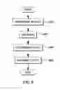 Fig. 07 - Managing resource allocation or configuration parameters of a model building component to build analytic models to increase the utility of data analysis applications