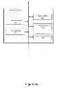 Fig. 07 - Managing healthcare information in a distributed system