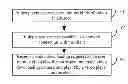 Fig. 01 - Online video playing method and video playing server