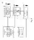 Fig. 02 - Remote access of digital identities