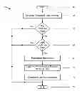 Fig. 01 - METHODS AND SYSTEMS FOR GENERATING AND USING A DERIVED AUTHENTICATION CREDENTIAL